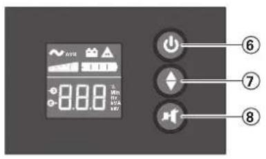 EATON 5SC1500i - Control panel - 1