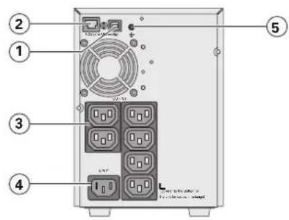 EATON 5SC1500i - Rear panels - 2