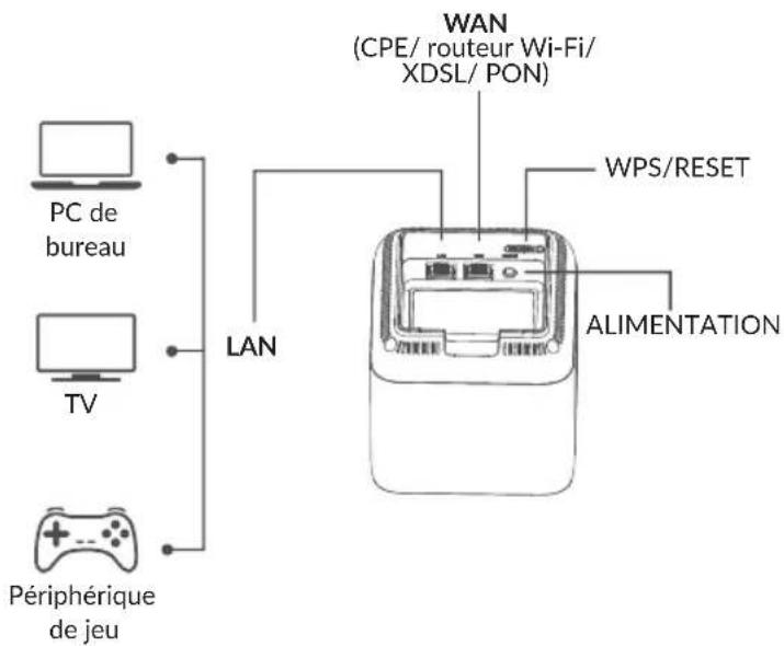 TCL Linkhub MS1G - Connectez le nœud principal à Internet - 1
