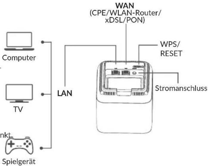 TCL Linkhub MS1G - Verbinden des primären MS1G-Nodes - 4