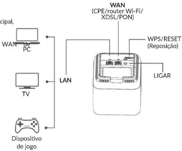 TCL Linkhub MS1G - Ligação do nó principal - 1