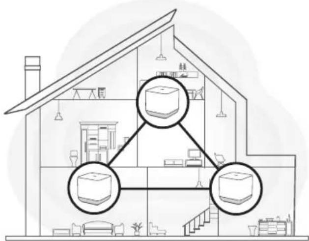 TCL Linkhub MS1G - Verbinden eines sekundären MS1G-Nodes mit dem Internet - 1