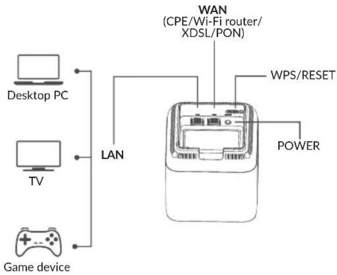 TCL Linkhub MS1G - Connect the primary node - 1