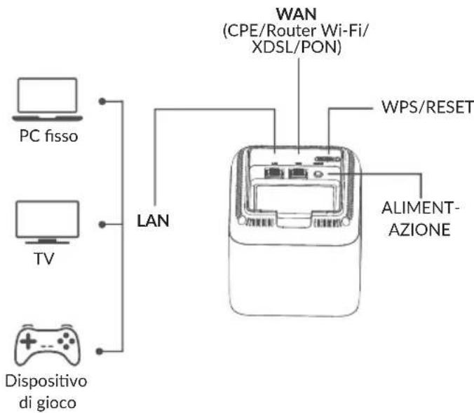 TCL Linkhub MS1G - Collegare il nodo primario a Internet - 1