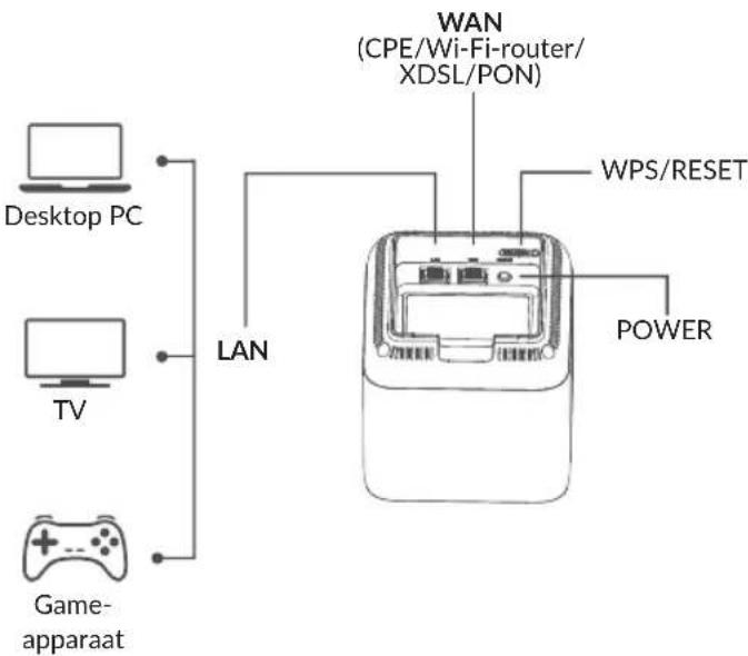 TCL Linkhub MS1G - Sluit het hoofdknooppunt aan - 1