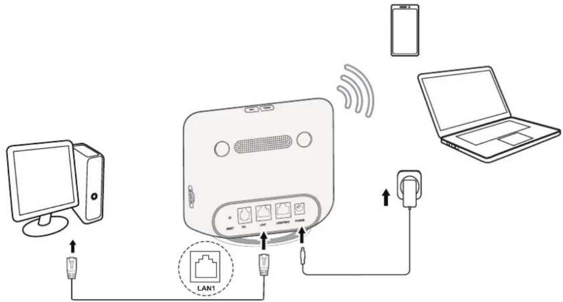 TCL Linkhub HH42L - Accès au réseau CPE - 1