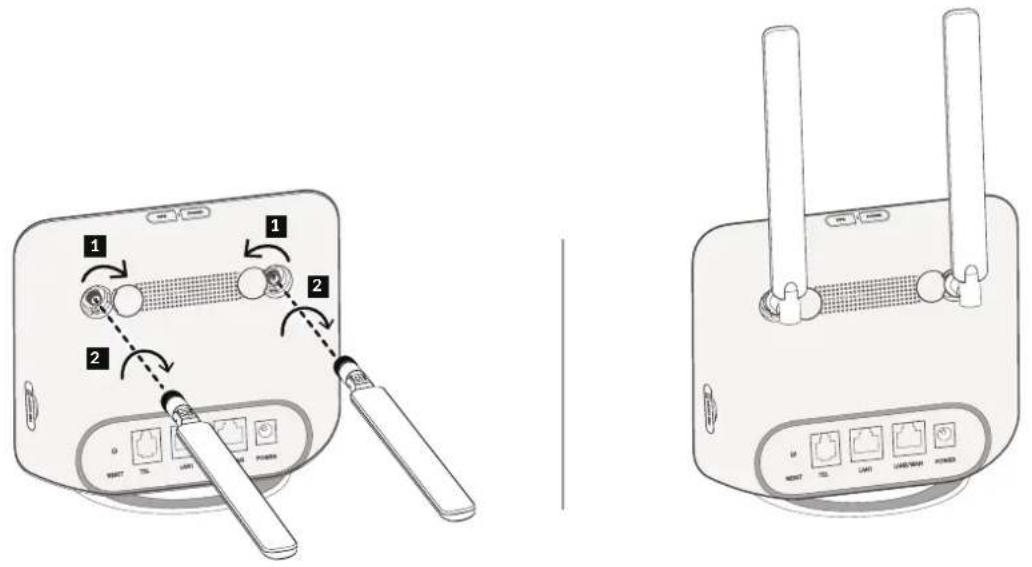 TCL Linkhub HH42L - Installer des antennes externes (en option) - 1