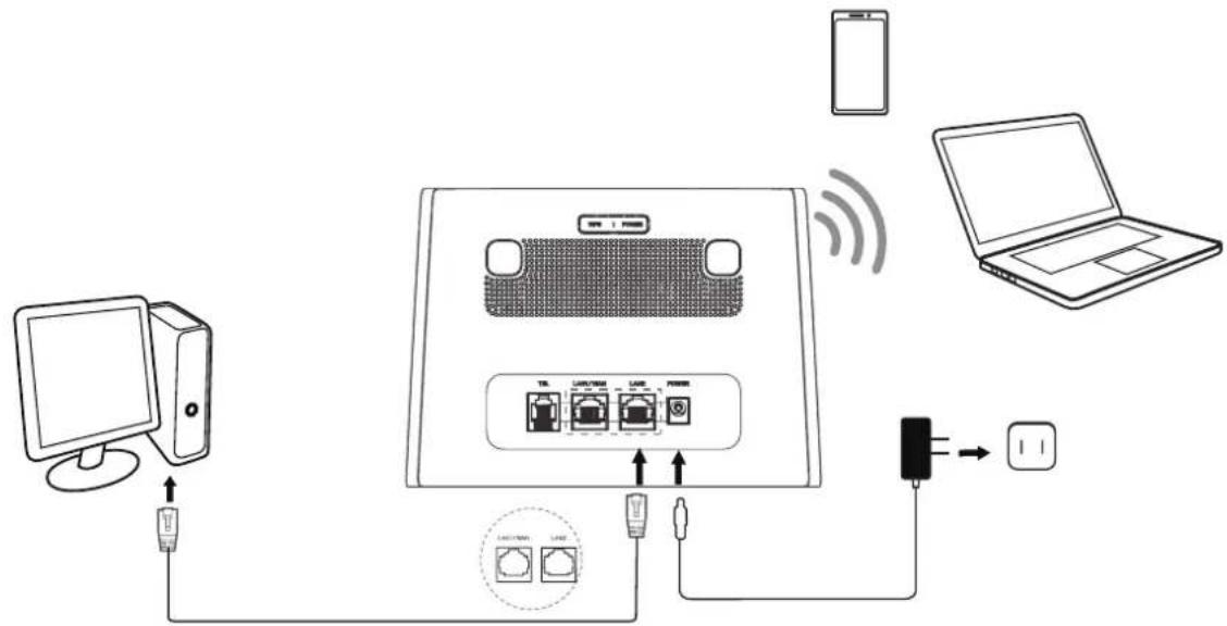TCL Linkhub HH63 - Accès au réseau CPE - 1