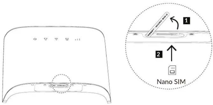 1 RESET: MICRO SIM.0 2 Nano SIM