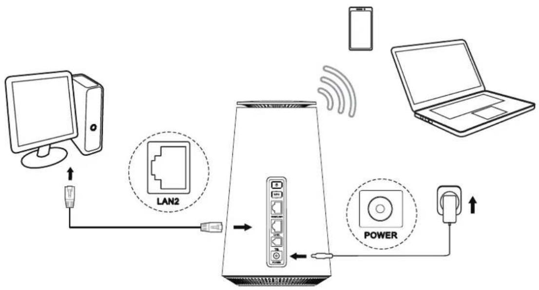 TCL Linkhub HH515V - Accès au réseau CPE - 1