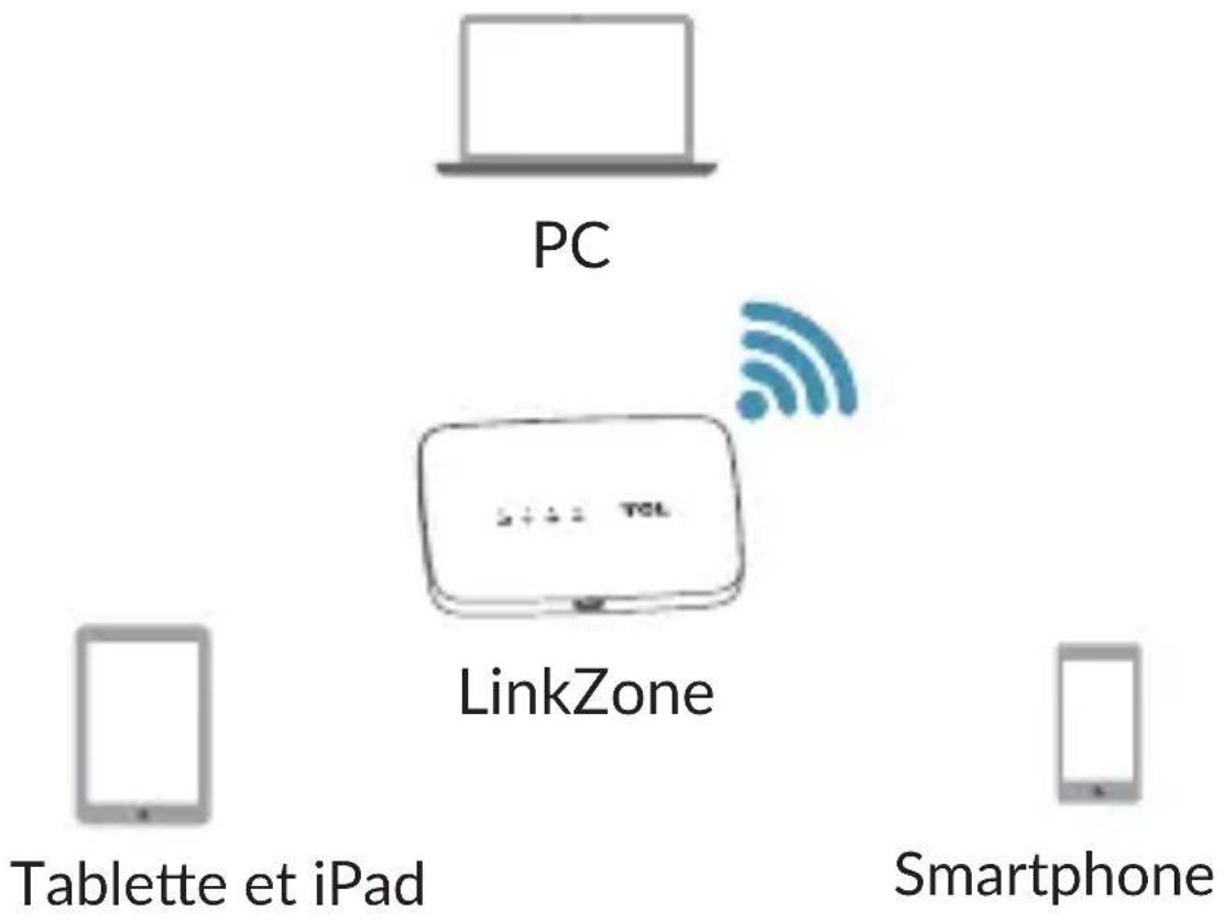TCL LinkZone MW45V2 - Application - 1