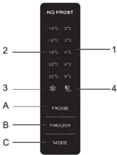 TCL RP347BBD0 - Pomoci ovladaciho panelu - 1