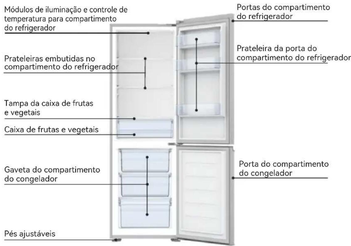 TCL RF260BWE0 - Instruções de Segurança - 1