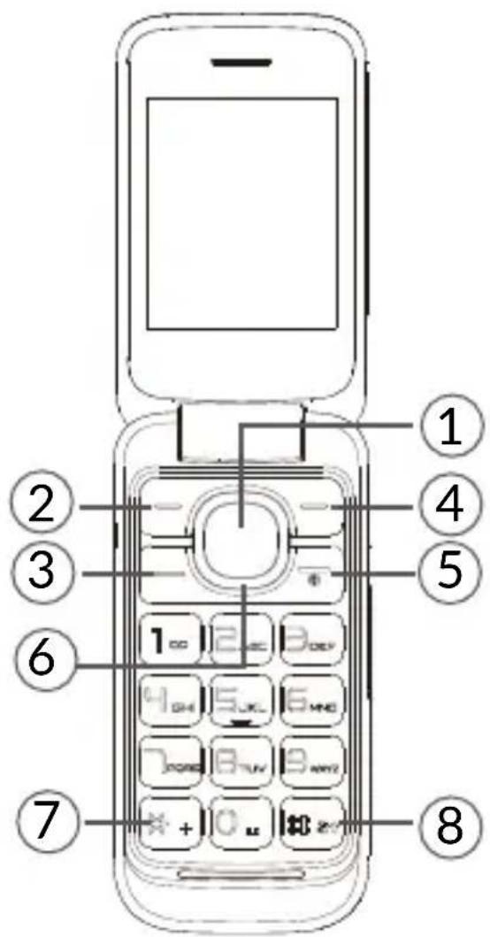 TCL Onetouch 5023 - Touches et connecteurs - 2