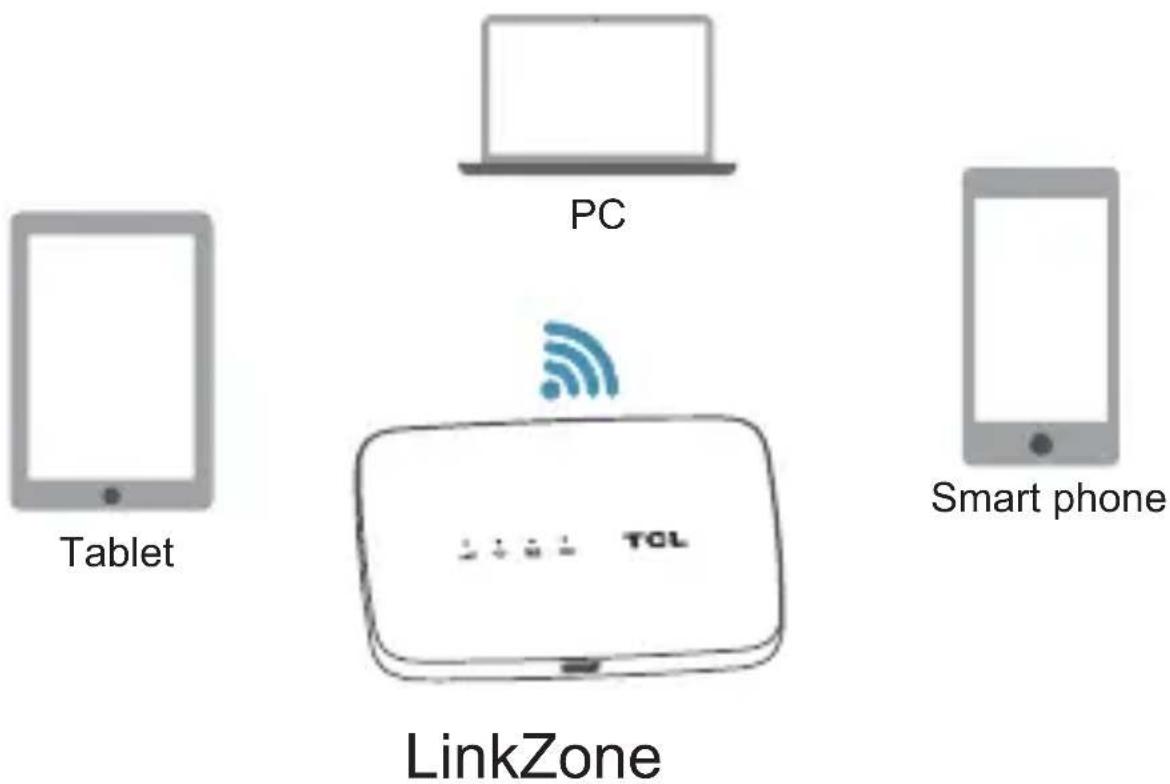 TCL LinkZone MW45A - Application - 1