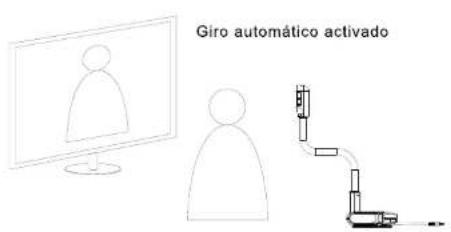AVERMEDIA AVerVision U70i - Giro automatico - 5