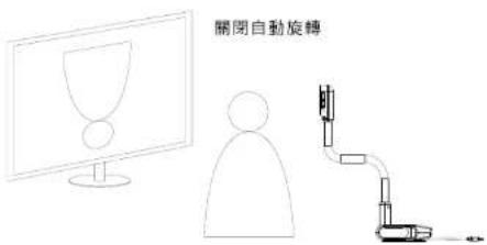 AVERMEDIA AVerVision U70i - 场景1 - 2