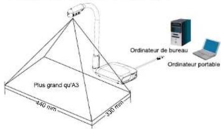 AVERMEDIA AVerVision U70i - Champ de vision - 1