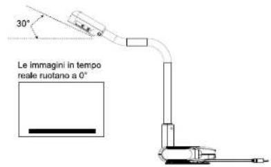 AVERMEDIA AVerVision U70i - Rotazione automatica - 1