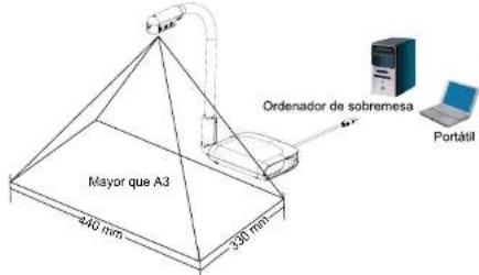AVERMEDIA AVerVision U70i - Zona de encuadre - 1