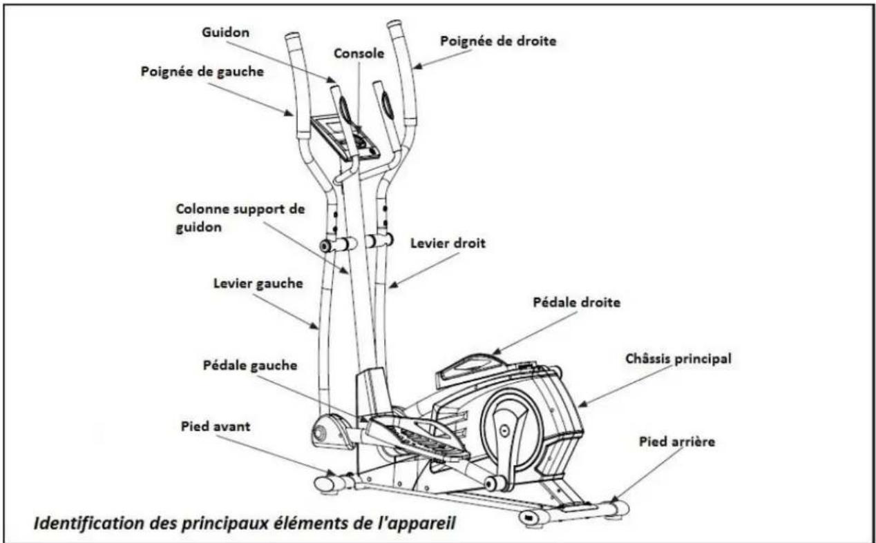 Toorx ERX-90 - Caractéristiques techniques - 1