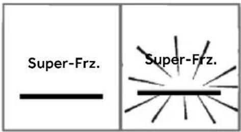 HAIER HFR3718ENPT - Kiirkülmutusfunktsioon Super-Freeze - 1