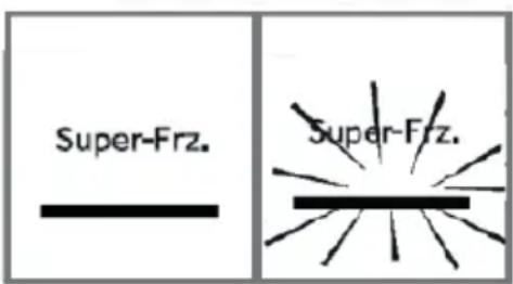 Super-Frz. Super-Frz.