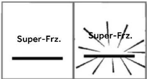 HAIER HFR3718ENPT - Funkcija Super-Freeze - 1