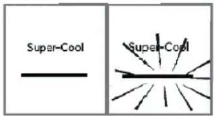 HAIER HFR3718ENPT - Funzione Super-Cool - 1