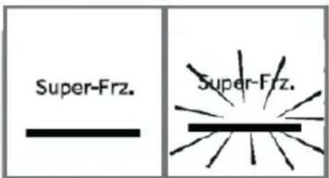 HAIER HFR3718ENPT - Λειτουργία Super-Freeze - 1
