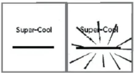 Super-Cool Super-Cool