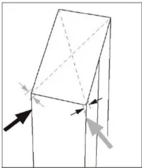 HAIER HFR3718ENPT - Aviso: - 1