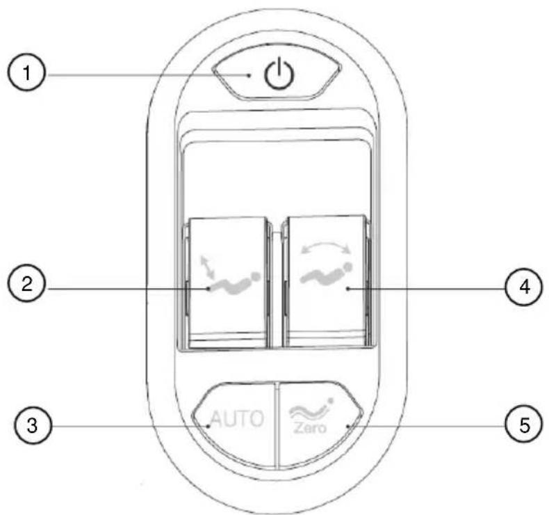 Newgen Medicals ZX-7091 - Armlehnen-Fernbedienung - 1