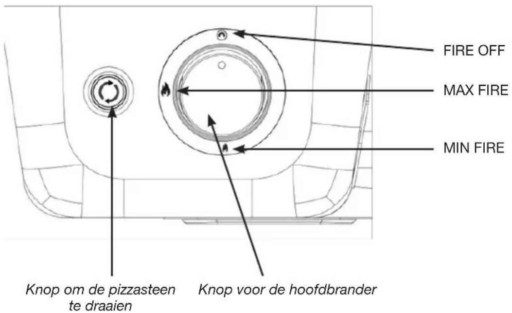 Witt PICCOLO Rotante - Voorbeeld 1: - 8