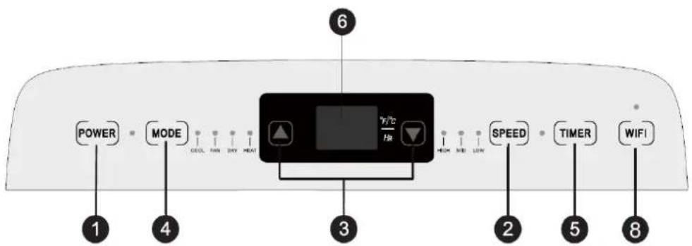 Be Cool BC16KL2501GW - DESCRIPTION DE L'APPAREIL ET CONTENU DE LA LIVRAISON - 2