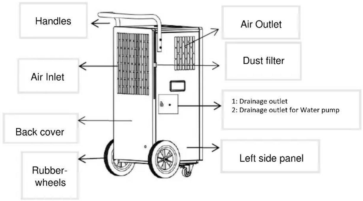 Be Cool BC110LEF2202 - DESCRIPTION OF THE DEVICE: - 2