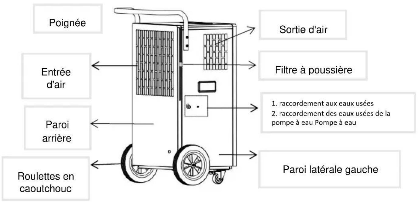 Be Cool BC110LEF2202 - DESCRIPTION DE L'APPAREIL : - 2