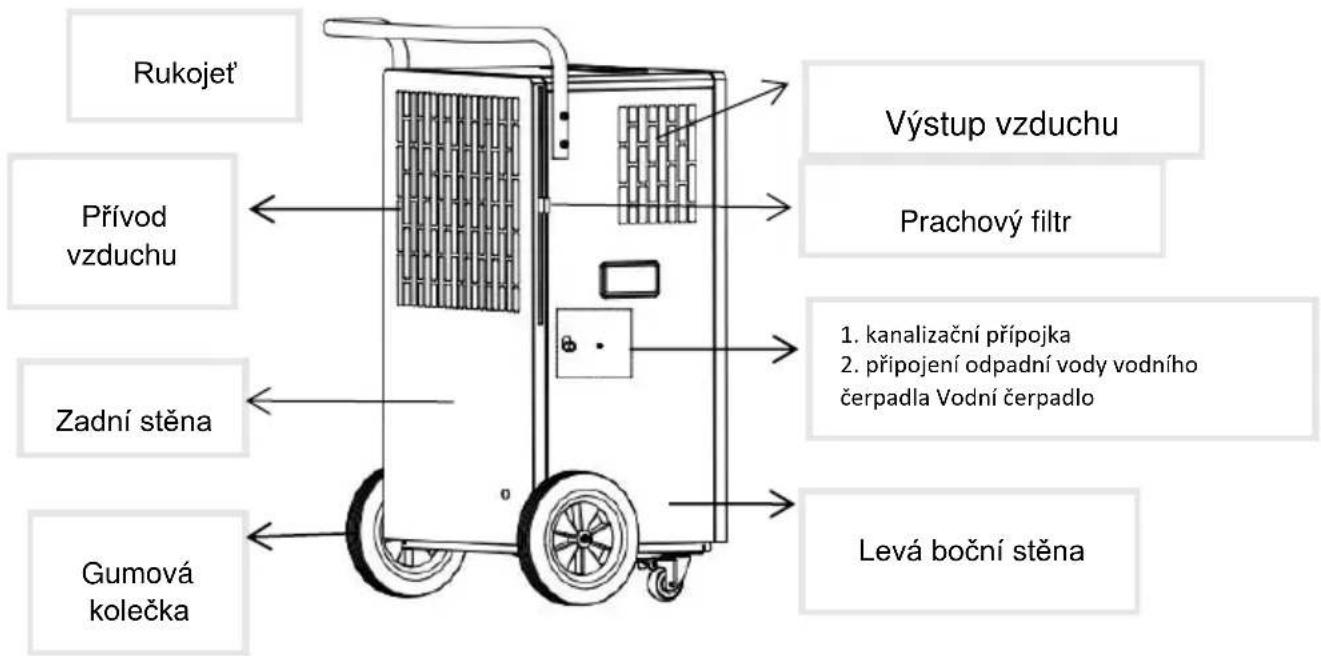 Be Cool BC110LEF2202 - POPIS ZAŘÍZENÍ: - 2