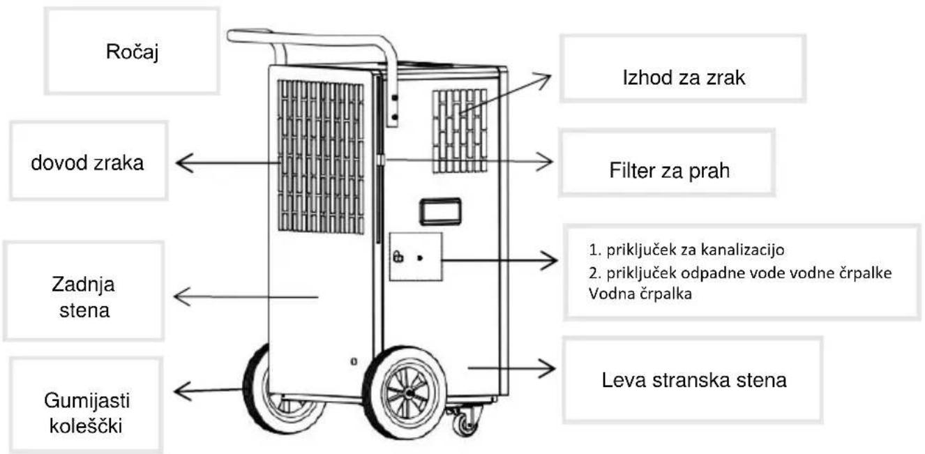 Be Cool BC110LEF2202 - OPIS NAPRAVE: - 2