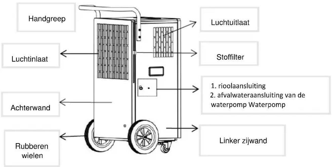 Be Cool BC110LEF2202 - BESCHRIJVING VAN HET APPARAAT: - 2