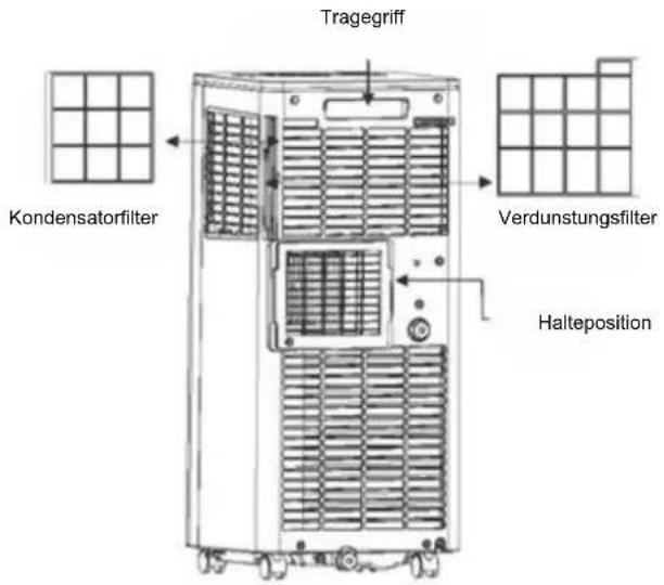 BLUEPALM BPPAC7000FW - Reinigung der Filter - 1