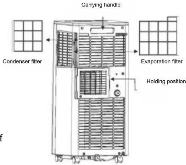 BLUEPALM BPPAC7000FW - Cleaning the filters - 1