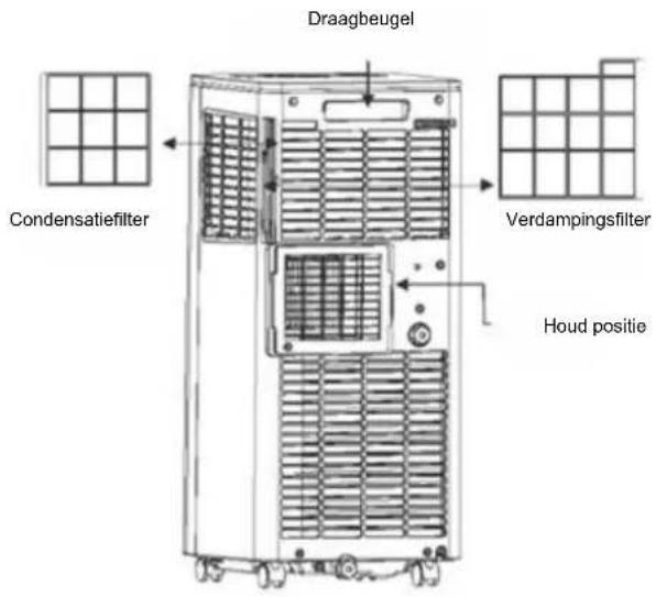 BLUEPALM BPPAC7000FW - De filters reinigen - 1