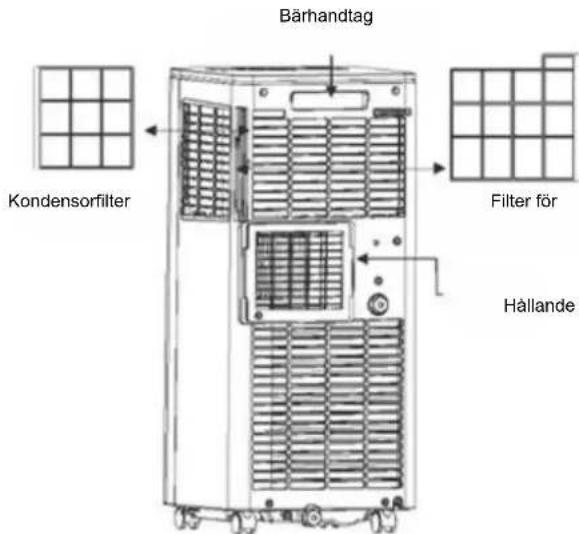 BLUEPALM BPPAC7000FW - Rengöring av filter - 1