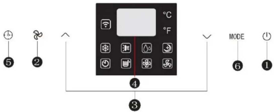 5 2 4 3 °C °F MODE 6 1