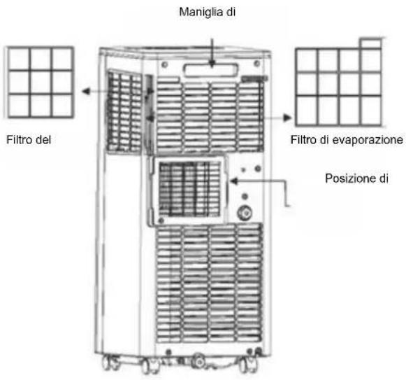 BLUEPALM BPPAC7000FW - Pulizia dei filtri - 1
