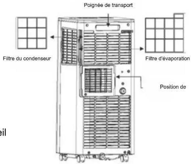 Poignée de transport Filtre du condenseur Filtre d'évaporation Position de cil