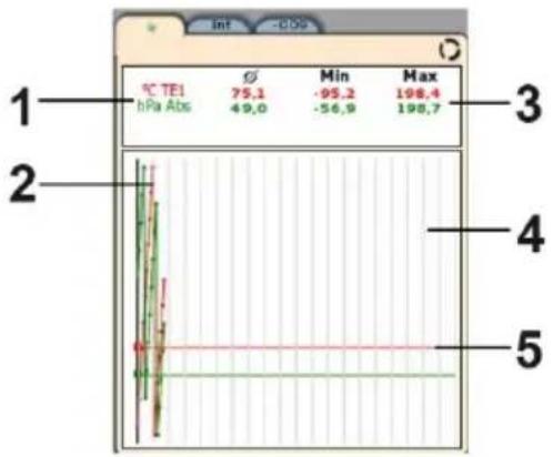 Testo 480 - Afficher les valeurs sous forme graphique - 2