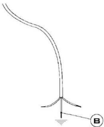 TEKA GZC 95320 XBA - ΕΓΚΑΤΑΣΤΑΣΗ - INSTALAÇÃO - 3