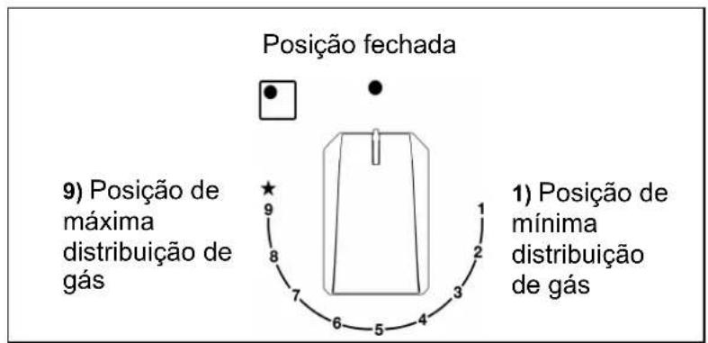 TEKA GZC 95320 XBA - ADVERTÊNCIAS: - 1